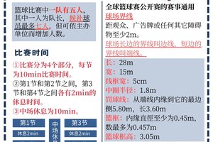 如何利用比赛数据提升篮球训练水平:数据驱动的训练策略